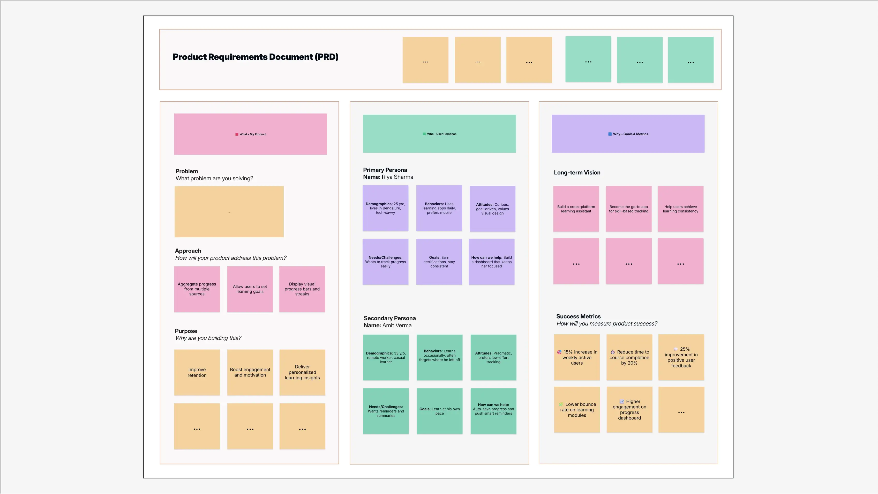 Product Requirements Document Template